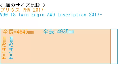 #プリウス PHV 2017- + V90 T8 Twin Engin AWD Inscription 2017-